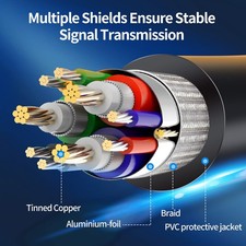 HDMI auf VGA Stecker auf Stecker, Full HD 1080P HDMI auf VGA Kabel, SVGA Konvert