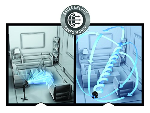 Vornado 683 Standventilator - Standlüfter Höhenverstellbar 42W mit 3 Stufen - Flüsterleise - Schwarz - 23m Reichweite