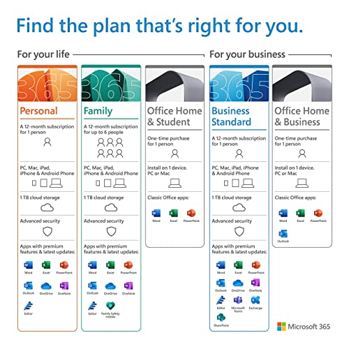Microsoft 365 Family | Office 365 apps | up to 6 users | 1 year subscription | Multiple PCs/Macs, Tablets and Phones | multilingual | Box