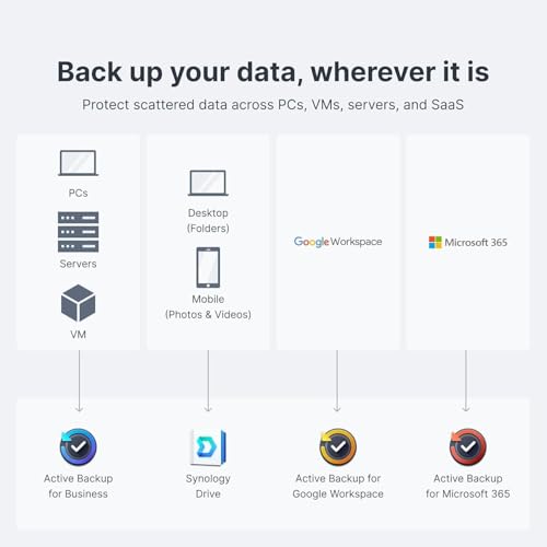 Synology DS925+ NAS-Server-Bundle 4 Schächte (8 GB RAM, 48 TB HDD) – 4 x 12 TB Synology NAS HDDs, Hochleistungs-Desktop-Netzwerkspeichergerät – Inklusive externer 512 GB SSD für Backup