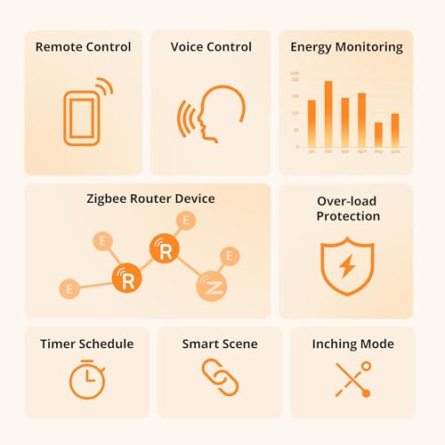 SONOFF S60ZBTPF Zigbee Smart Plug 4er Pack, Relais-Steckdose mit Fernsteuerung, Energiemessung, Zigbee-Repeater, Zeitplänen und Überlastschutz, kompatibel mit der eWeLink-App, erfordert Gateway