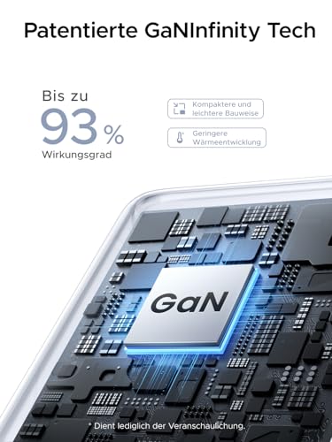 UGREEN Nexode Air USB C Ladegerät 65W Mini, superkompakter Netzteil