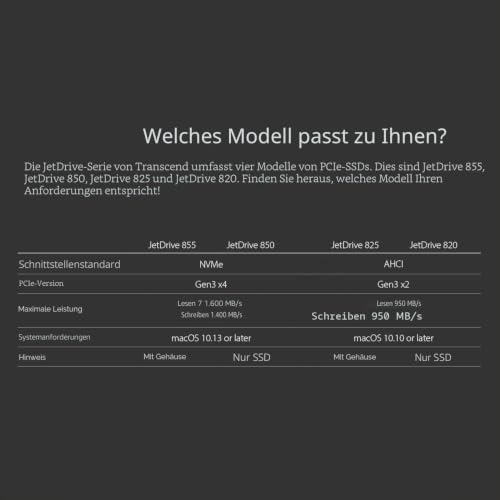 Transcend 960GB JetDrive 850 SSD (ohne Gehäuse) für MacBook Air 11" und 13" (Mitte 2013 - 2017), MacBook Pro Retina 13" und 15" (Ende 2013 - Mitte 2015) bis zu 1.600/1.400 MB/s - TS960GJDM850
