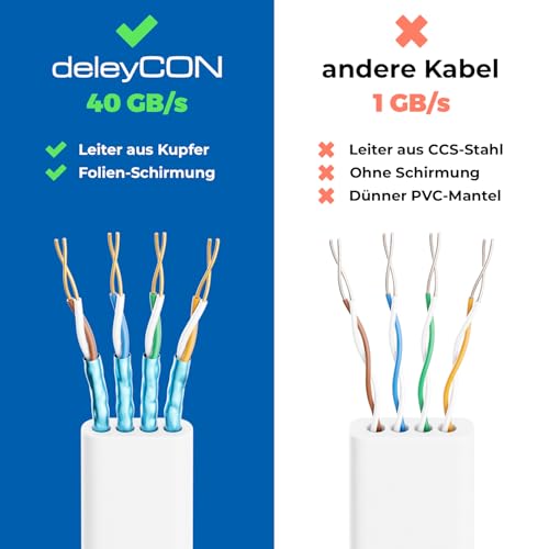 deleyCON 0,5m CAT 8 Flach Netzwerkkabel RJ45 40 Gbit/s, 5 Stück - Weiß