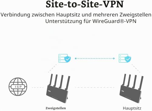 ASUS ExpertWiFi EBR63 AX3000 WiFi 6 All-in-One Access Point mit Router | Switch & Sicherheits-Gateway, unterstützt bis 5 SSIDs, VLAN, SDN, Gästeportal, Site-to-Site VPN, einfache Verwaltungs-App