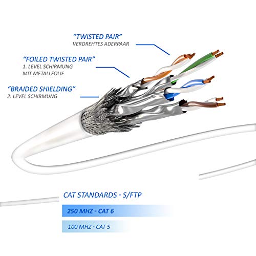 deleyCON 1m Cat6 LAN Patchkabel Verlängerung RJ45 S/FTP - Weiß