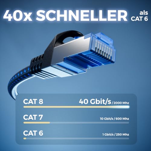 deleyCON 0,5m CAT 8 Patchkabel RJ45 S/FTP 40 Gbit/s 2000 MHz - Schwarz