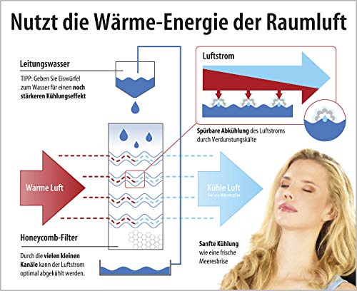 Sichler Haushaltsgeräte Luftkühler mit Wasserkühlung LW-440.w, 65 Watt, Swing-Funktion