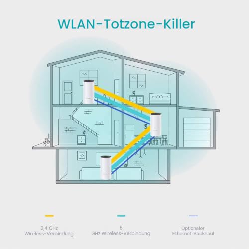 TP-Link Deco M4 Mesh WLAN Set (3er Pack) & Powerline Adapter Set TL-PA7017P KIT
