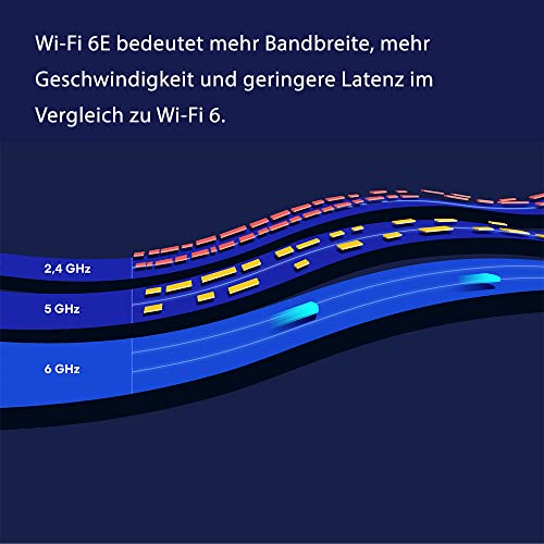 Amazon eero Pro 6E Mesh-WLAN-Router | 2,5-Gbit/s-Ethernet | Bis zu 190 m² Abdeckung | Für Verbindungen mit über 100 Geräten | Ideal für Streaming, Arbeit und Gaming | Einzelpack | 2022