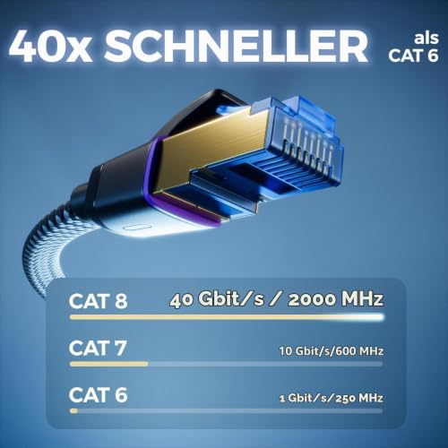 deleyCON 1,5m CAT 8 Flach Netzwerkkabel Nylon RJ45 40 Gbit/s - Schwarz | Gigabit Ethernet LAN Cable, Kupfer Leiter, Flachkabel Patchkabel Verlegekabel, RJ45 Stecker für CAT8 CAT7 CAT6