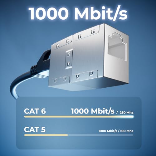 deleyCON RJ45 Kupplung 1000 Mbit Gigabit LAN Adapter, 1 Stück
