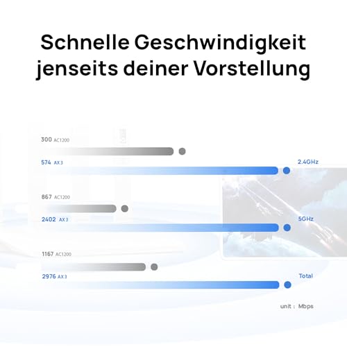 HUAWEI WiFi AX3 New Router, Wi-Fi 6, 3000 Mbit/s, Weiß | größere Bandbreite mit 160 MHz, intelligente Verwaltung deines Heim-WLANs, umfassende WLAN-Abdeckung, Keine DSL-Funktion