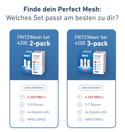 FRITZ!Mesh Set 4200 2er-Set | für 3-5 Räume | Wi-Fi 6 bis zu 4,2 GBit/s
