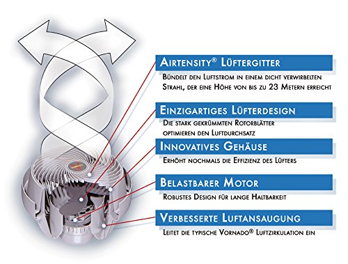 Vornado 683 Standventilator - Standlüfter Höhenverstellbar 42W mit 3 Stufen - Flüsterleise - Schwarz - 23m Reichweite
