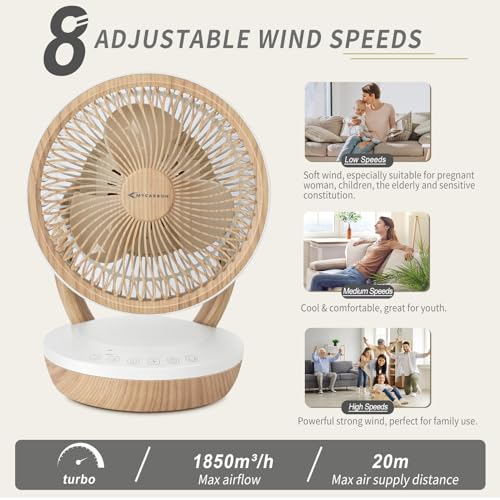 MYCARBON leise Ventilator 20dB DC Motor 1850m³/h Luftmenge 8 Stufe ECO Modus Ventilator 3D Luftumwälzer für 30m² Schlafzimmer Turbo Tischventilator 8h Timmer