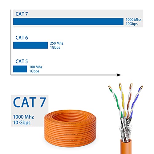 deleyCON 30m CAT.7 Verlegekabel Kupfer Starr S/FTP PIMF 1000 MHz 10 Gbit | Netzwerkkabel Installationskabel, LAN Kabel, Ethernet Datenkabel, Gigabit, LSZH halogenfrei, BauPVO, GHMT zertifiziert