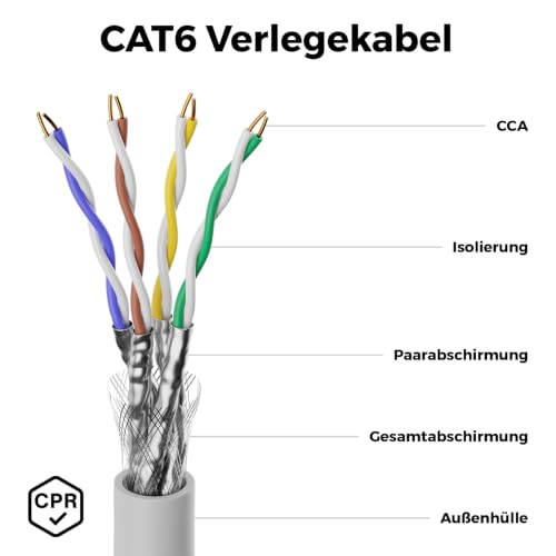 deleyCON 10m CAT6 Verlegekabel 1000 Mbit Gigabit S/FTP - Grau