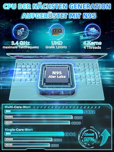 Fsjun 16 Zoll FHD Laptop Grün, 512GB SSD, 16GB DDR4 RAM, Quad-Core N95 CPU
