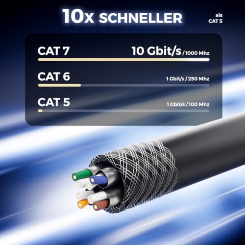 deleyCON 10m CAT 7 Outdoor Verlegekabel Kupfer CU S/FTP 10Gbps