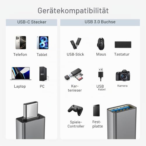 USB C auf USB Adapter 4-Pack, Thunderbolt 4 5 USBC Stecker zu USB Buchse OTG Adapter, Typ A Stick Konverter Zubehör für Apple MacBook Pro Air, iPhone 16e 15 Max, iPad, Samsung Galaxy S24 S25