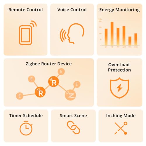 SONOFF S60ZBTPF Zigbee Smart Plug 2er Pack, Relais-Steckdose mit Fernsteuerung, Energiemessung, Zeitplänen, Überlastschutz und Zigbee-Repeater, kompatibel mit der eWeLink-App, erfordert Gateway