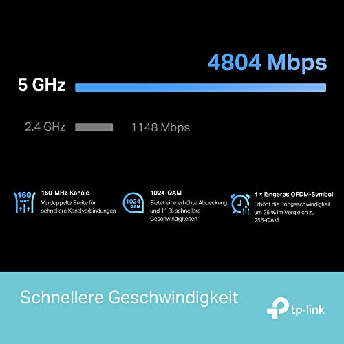 TP-Link RE900XD WiFi 6 WLAN Verstärker Repeater AX6000, 160-MHz-Kanal, 2,5-Gbit/s-Port + 2× Gigabit-Ports, 4×4 MU-MIMO, WPA 3, Der leistungsstärkste Wi-Fi 6 Repeater von TP-Link
