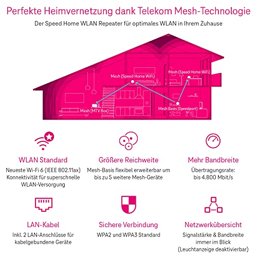 Deutsche Telekom Speedport Smart 4 Mesh Set mit 1 Speed Home WLAN Repeater Neue ASIN