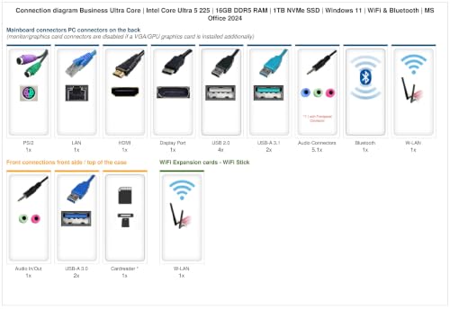 Ankermann Business Ultra Core | Intel Core Ultra 5 225 | 16GB DDR5 RAM | 1TB NVMe SSD | Windows 11 | WLAN & Bluetooth | MS Office 2024