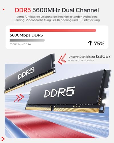 ACEMAGIC Retro Mini Gaming PC, AMD Ryzen AI 9 HX 370 (65W), 32GB DDR5 1TB NVMe SSD, Radeon 890M, AI NPU, USB4, WiFi 7, BT 5.4, Dual 2.5G LAN, Quad 4K Display für Profis, übertrifft R7 H 255