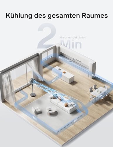 PELONIS Standventilator, Luftzirkulator, Ultra OmniFlow (135°+90° automatische Oszillation), leiser Bodenventilator mit 3 Geschwindigkeitsstufen, Fernbedienung, 7-Stunden-Timer, Speicherfunktion, eins