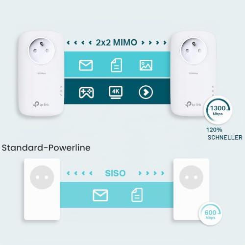 TP-Link TL Adapter-Set CPL weiß CPL