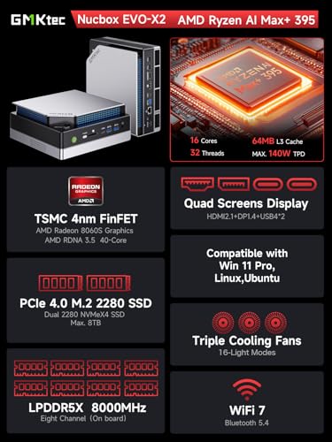 GMKtec EVO-X2 AI Mini-PC AMD Ryzen AI Max+ 395 (bis zu 5,1GHz) Mini Gaming PC, 128GB LPDDR5X 8000MHz (16GB*8), 2TB PCIe 4.0 SSD, 8K-Display für Vier Bildschirme, WiFi 7 & USB4, SD-Kartenleser 4.0