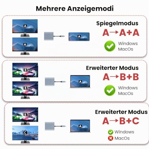 USB-C auf Dual HDMI Adapter für 2 Monitore, HDMI Splitter mit Erweiterter Anzeige, Type-C Digital AV Multiport Adapter, 4K@60Hz Video, kompatibel mit iPhone, iPad, MacBook, HD-Fernseher, Monitor, Beam