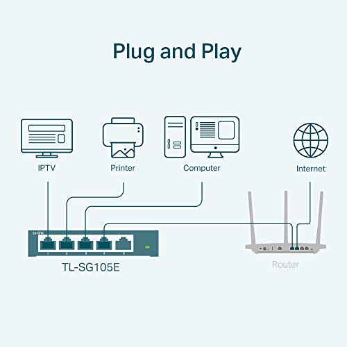 TP-Link TL-SG105E 5-Ports Gigabit Easy Smart Managed Netzwerk Switch(Plug-and-Play,Metallgehäuse, QoS, IGMP-Snooping,LAN Verteiler, zentrales Management, energieeffizient)