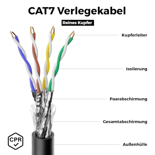 deleyCON 10m CAT 7 Outdoor Verlegekabel Kupfer CU S/FTP 10Gbps