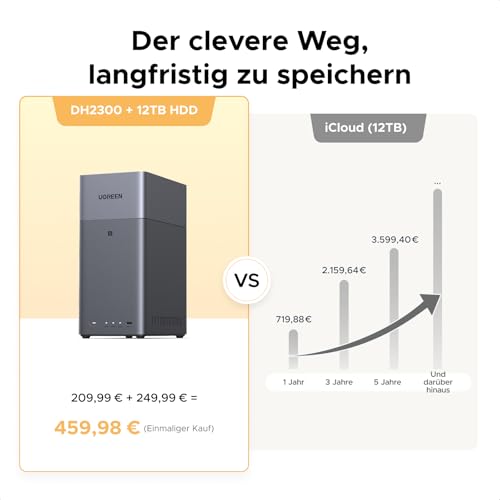 UGREEN NASync DH2300 2 Bay NAS für Einsteiger und Privatanwender (ohne HDD) | 8-Core RK3576, 1GbE, 4 GB Onboard-RAM, 4K HDMI, ideal fuer Smartphone-Backups, private Dateien, Familienfreigabe