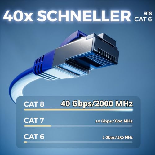deleyCON 2m CAT 8 Flach Netzwerkkabel RJ45 40 Gbit/s, 10 Stück - Bunt | Gigabit Ethernet LAN Cable, Kupfer, dünnes Flachkabel Patchkabel lang, RJ45 Stecker für CAT8 CAT7 CAT6