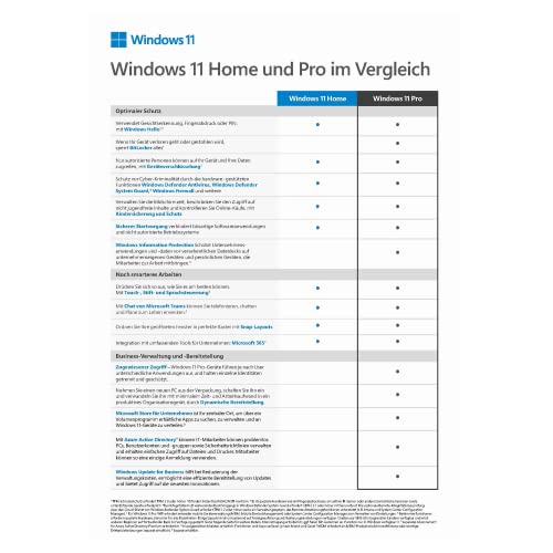 Microsoft Windows 11 Pro | 1 Gerät | 1 Benutzer | PC Aktivierungscode per Email
