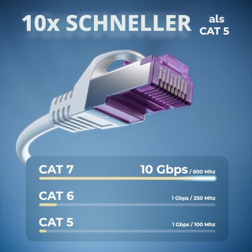 deleyCON 1m CAT7 Netzwerkkabel RJ45 10 Gigabit, 5 Stück - Weiß | Patchkabel Ethernet Kabel, Kupfer, SFTP PiMF Schirmung, LAN DSL, Switch, Modem, Router, Patchpanel, CAT7 CAT6 CAT5