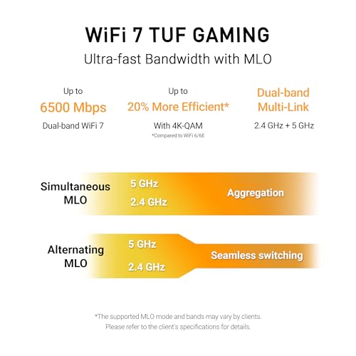 ASUS TUF Gaming BE6500 Dual Band Wi-Fi 7 Extendable Gaming Router | 802.11be, 4x 2.5 GbE-Ports, 3-stufige Portweiterleitung, Smart Home Master, AiMesh-Unterstützung, AiProtection Pro