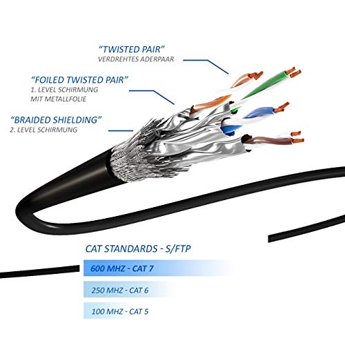 deleyCON 7,5m CAT7 Patchkabel Verlängerung RJ45 S/FTP 600 MHz - Schwarz | CAT 7 Rohkabel, RJ45 Stecker auf RJ45 Buchse, Ethernet LAN Netzwerkkabel, Kupfer, PiMF