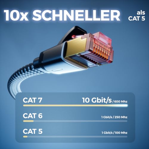 deleyCON 1m Cat7 Flach Nylon Netzwerkkabel RJ45 10 Gbit/s - Schwarz