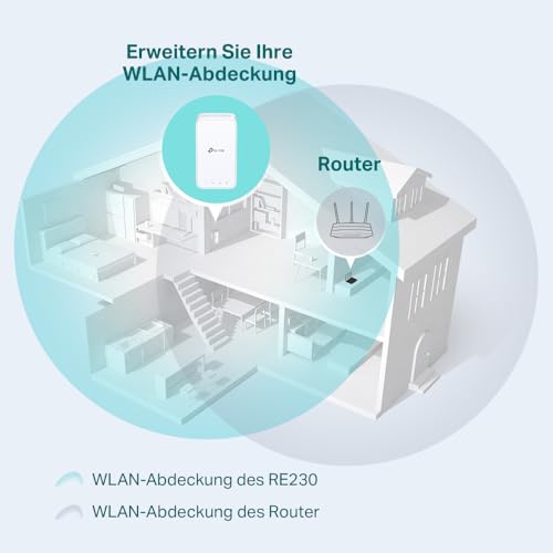 TP-Link RE230 WLAN Verstärker Repeater AC750 (433MBit/s 5GHz + 300MBit/s 2,4GHz, WLAN Verstärker, App Steuerung, Signalstärkeanzeige, kompatibel zu Allen WLAN Router, AP Modus) weiß