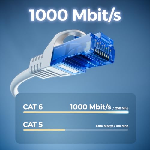 deleyCON 3,0m CAT.6 Ethernet Gigabit LAN Netzwerkkabel RJ45 CAT6 - Weiß