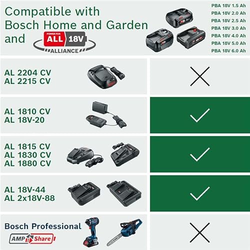 Bosch DIY Akkupack PBA 18V 4.0Ah W-C | Batterie Akku, im Karton, 1600A011T8, 4 Ah