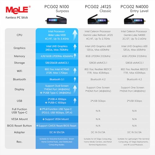 MeLE PCG02 Lüfterloses PC-Stick, N100 8GB 128GB, Ohne OS, Linux/Ubuntu