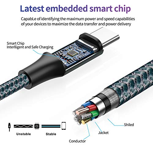 GIANAC USB C Kabel, [2 Stück 2m] 3.1A Ladekabel USB C Ladekabel | USB A auf USB C Schnellladekabel für iPhone 17 Pro Max/16/15 Serie Samsung Galaxy S23 S22 Note 10 Google Pixel 7 Xiaomi