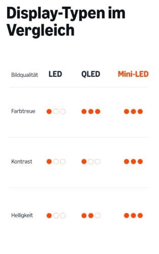 Amazon Ember Mini-LED-Serie, QLED-Smart-TV mit 75 Zoll (190 cm), 4K UHD, Dolby Vision IQ, Ambient-TV, 144-Hz-Spielmodus, Local Dimming und finde Serien schneller mit Alexa+