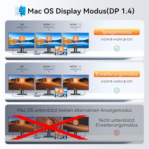 Dockingstation Laptop 2 Monitore, 15 in 1 Docking Station Triple Display | USB C Hub Adapter mit Zwei HDMI, 8K DisplayPort, Ethernet, PD, 5USB, USB C, SD TF Kartensteckplatz, Audio und Ein/Aus Taste